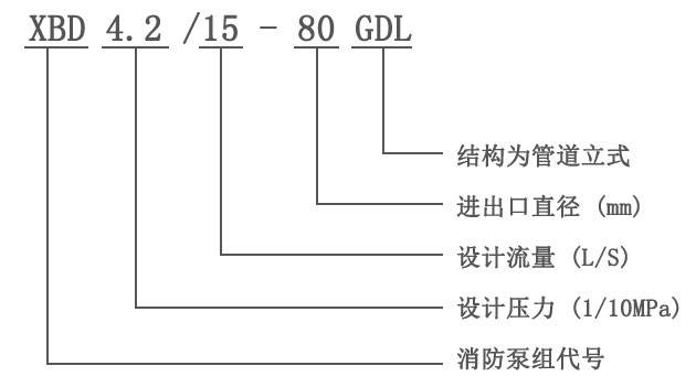 XBD-GDL立式多级管道消防泵