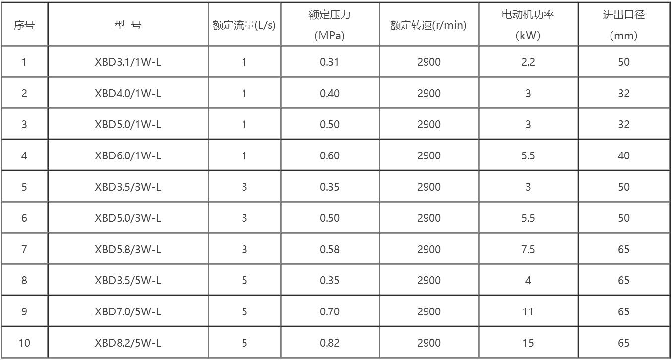 消防稳压泵