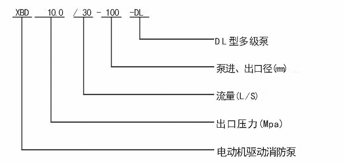 XBD-DL系列立式多级固定式消防泵