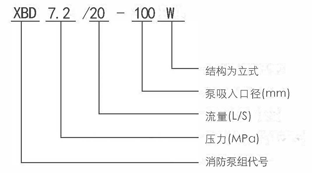 XBD-TSWA卧式多级分段式消防泵