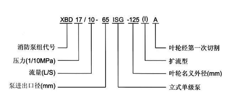 XBD-ISG立式消防泵