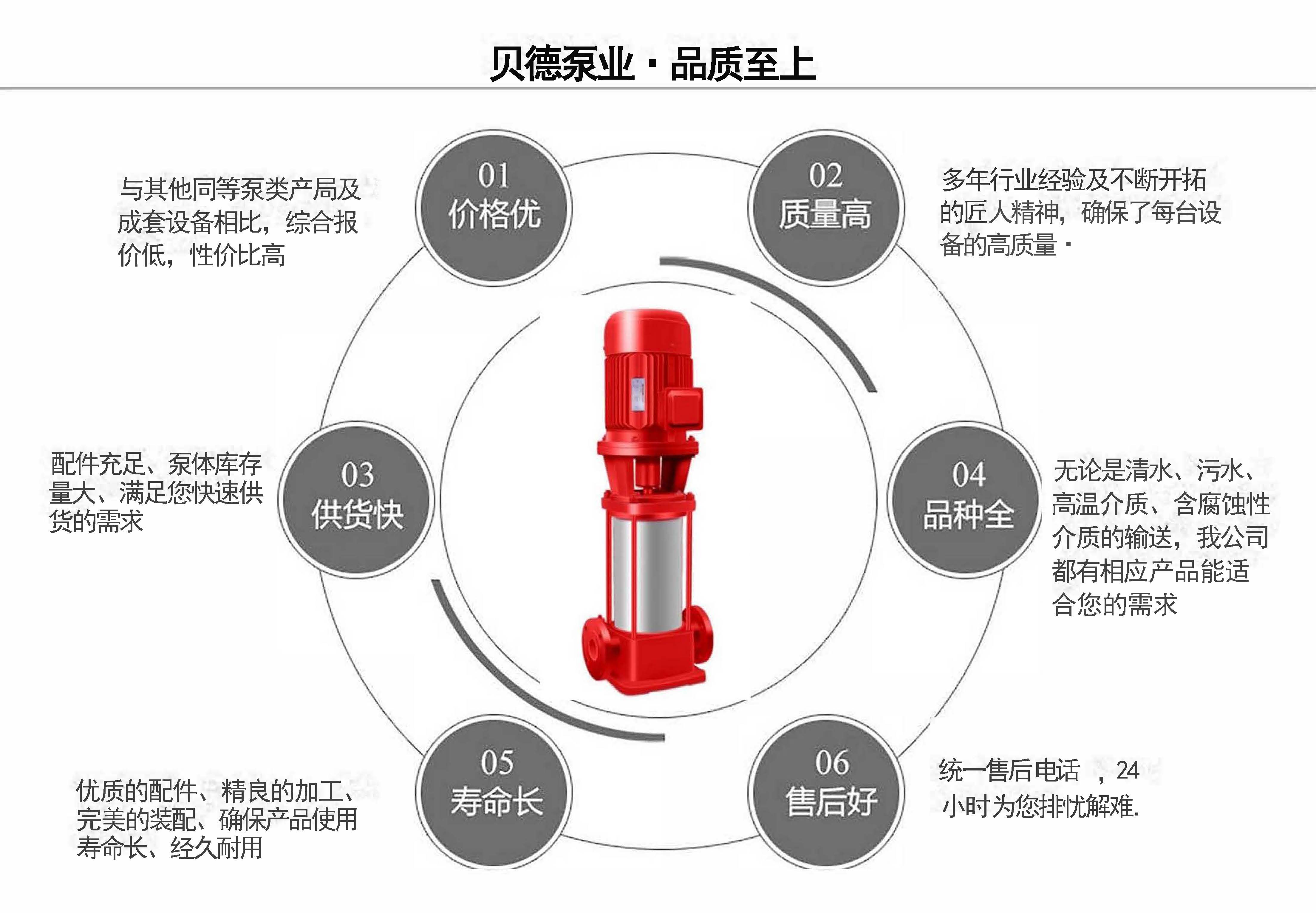 GDL立式多级消防泵