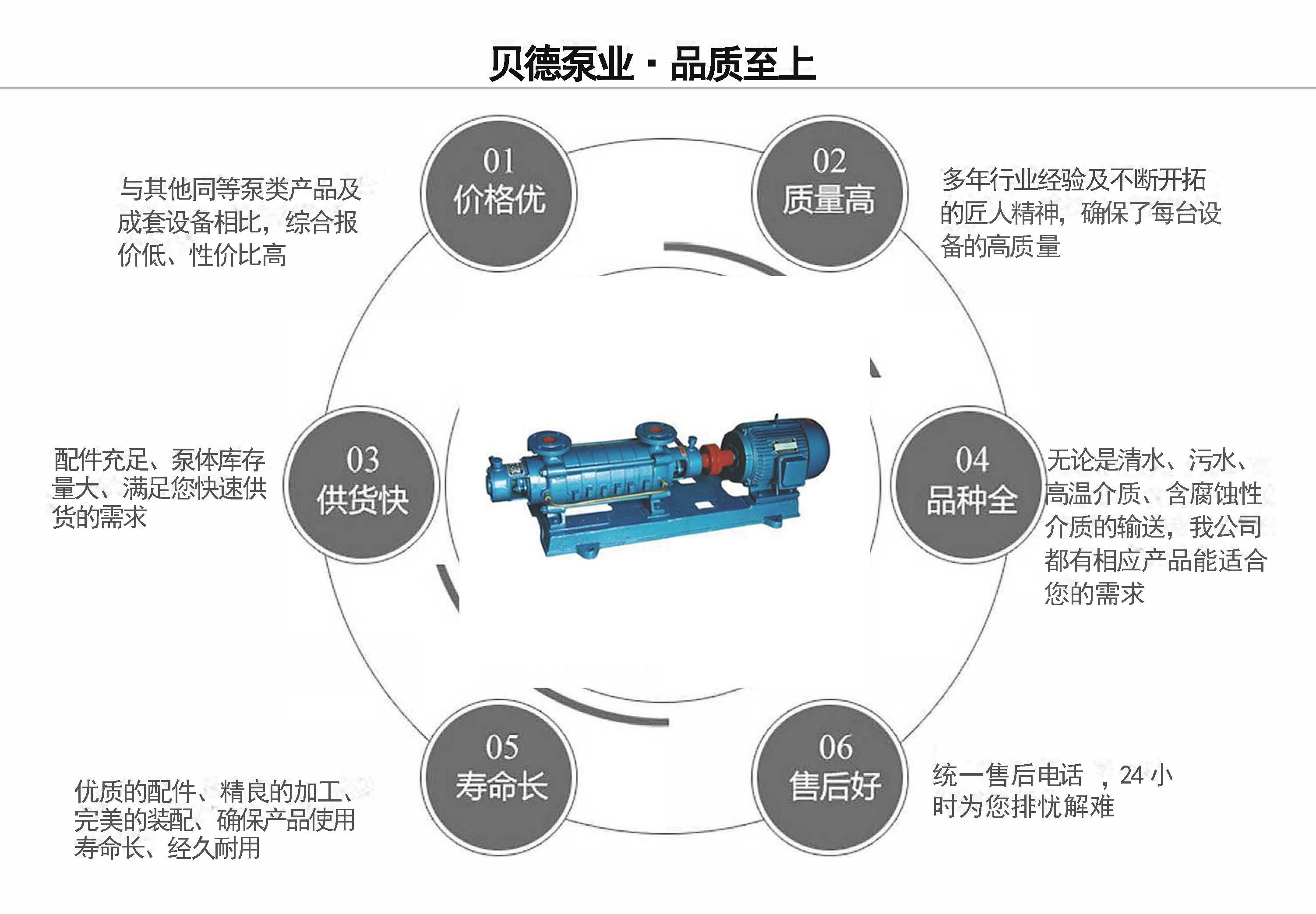 GC型锅炉给水循环泵