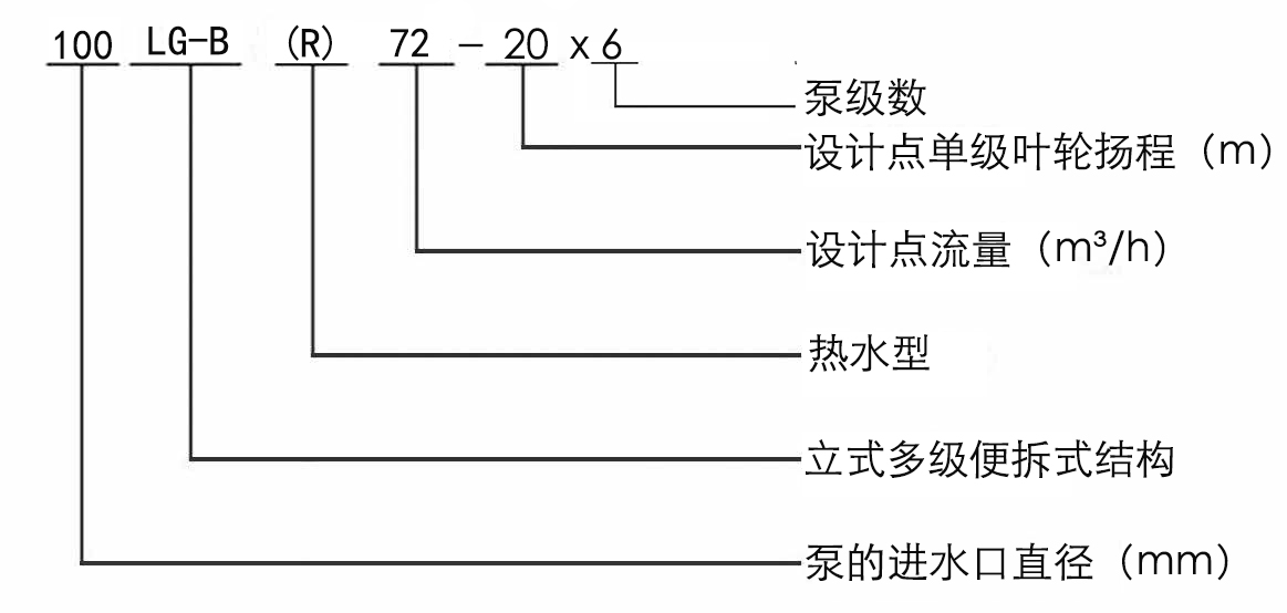 LG、LG-B便拆式给水泵