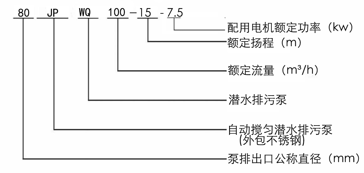 不锈钢自动搅匀排污泵