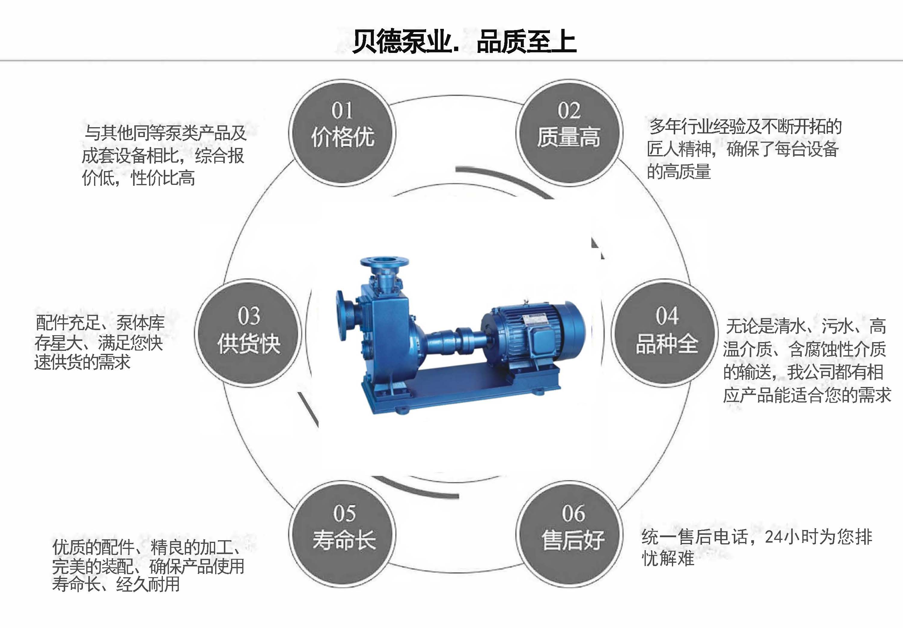 自吸式无堵塞排污泵