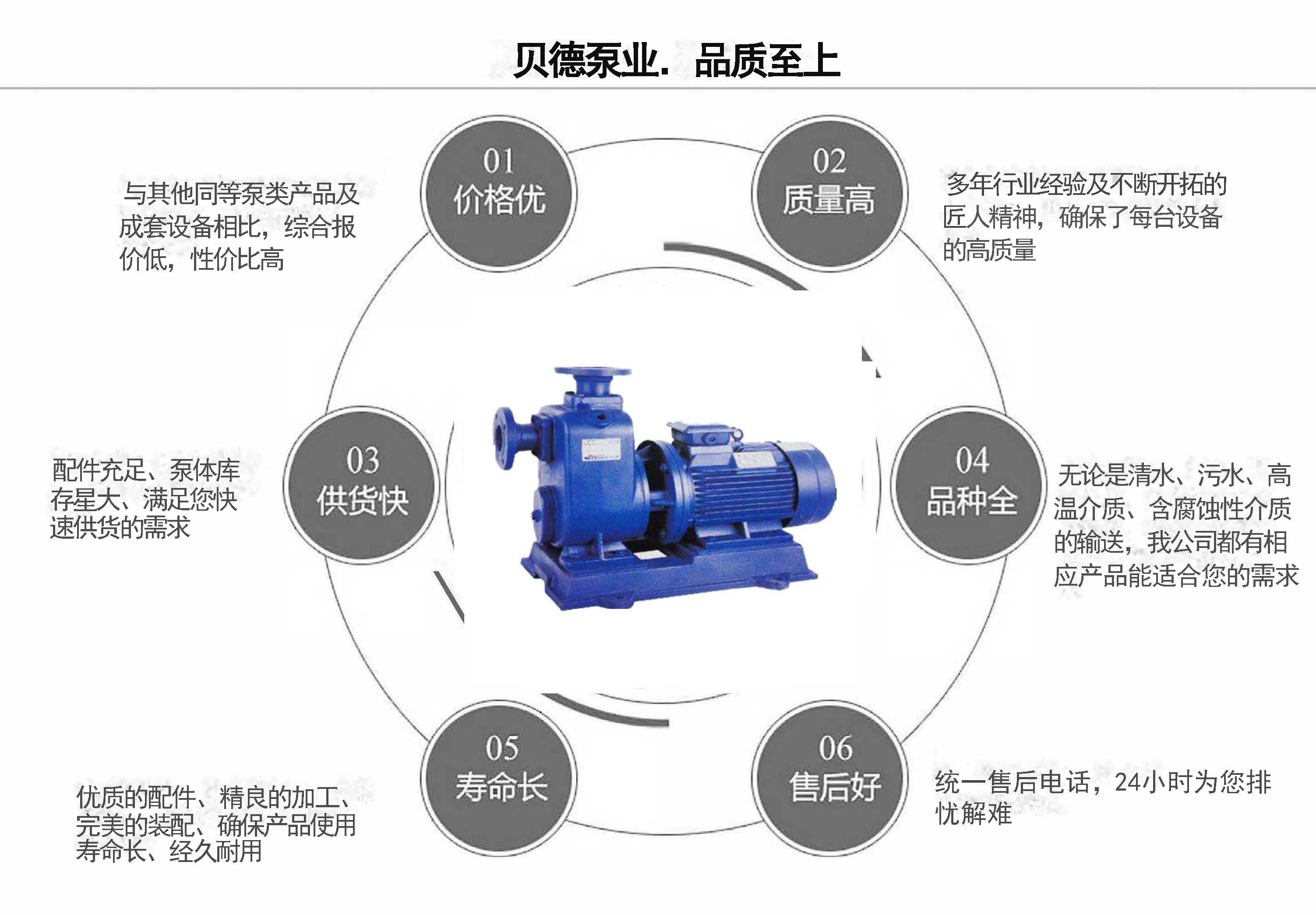 ZW直连式自吸排污泵