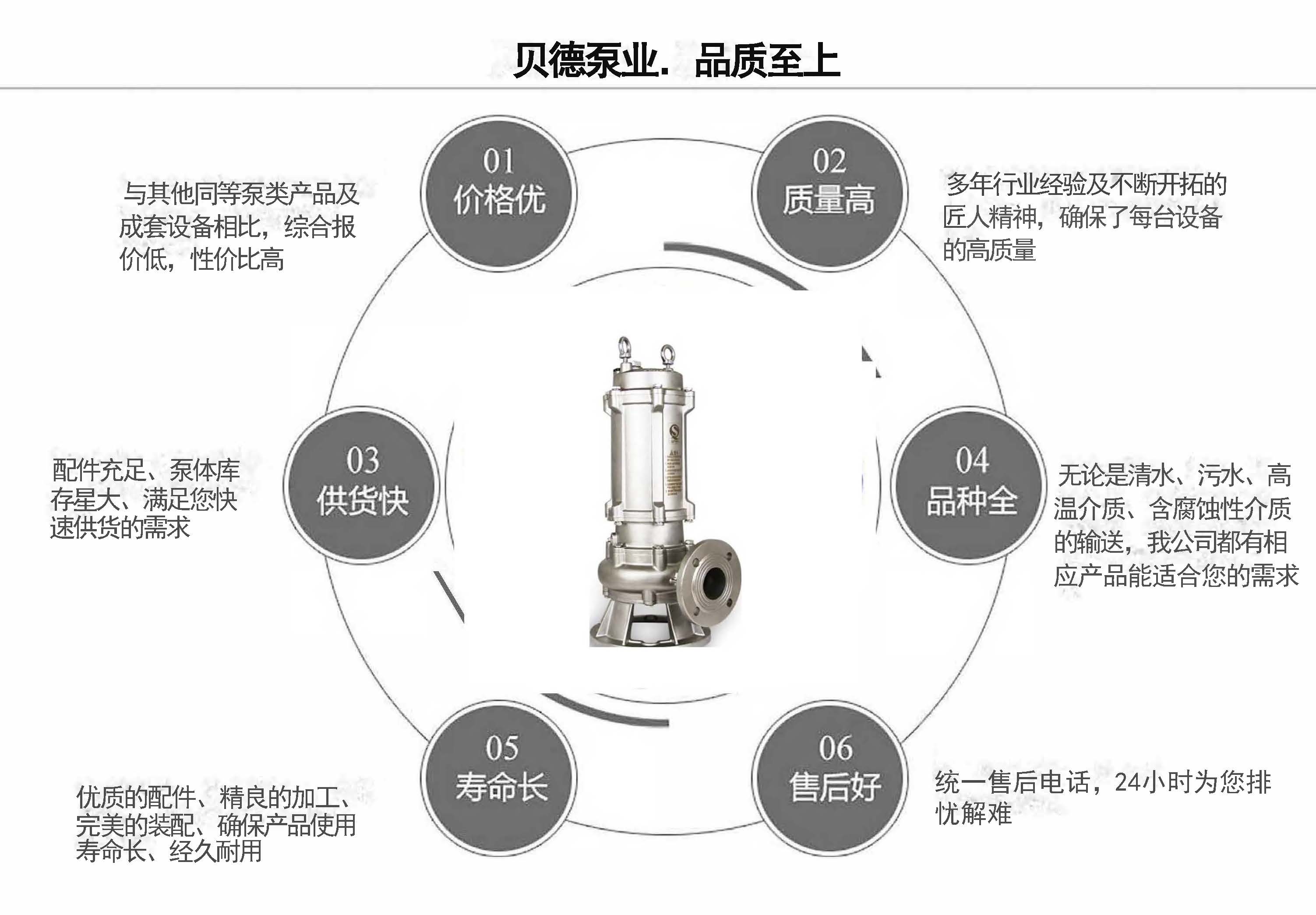 不锈钢排污泵