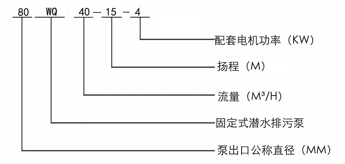 WQ固定式自藕装置潜水泵