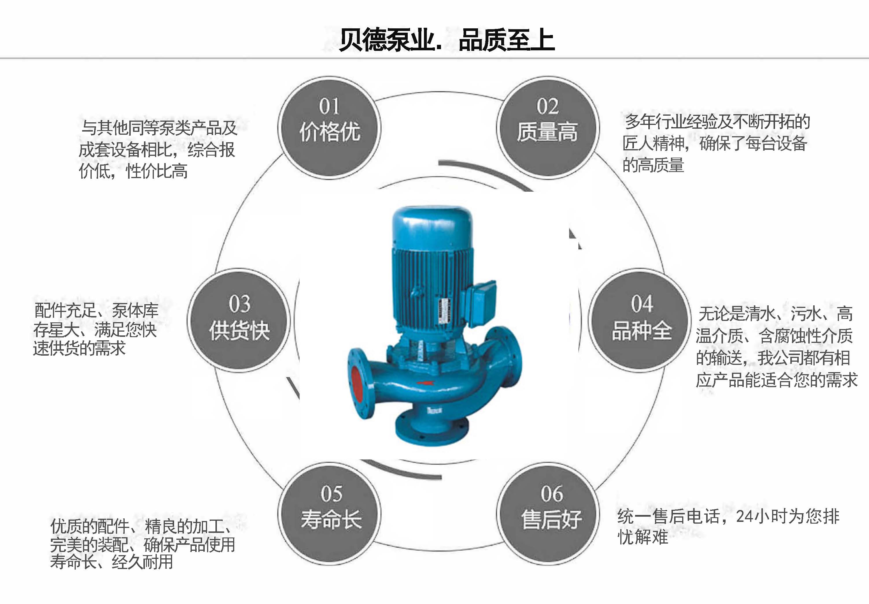 GW型无堵塞管道排污泵