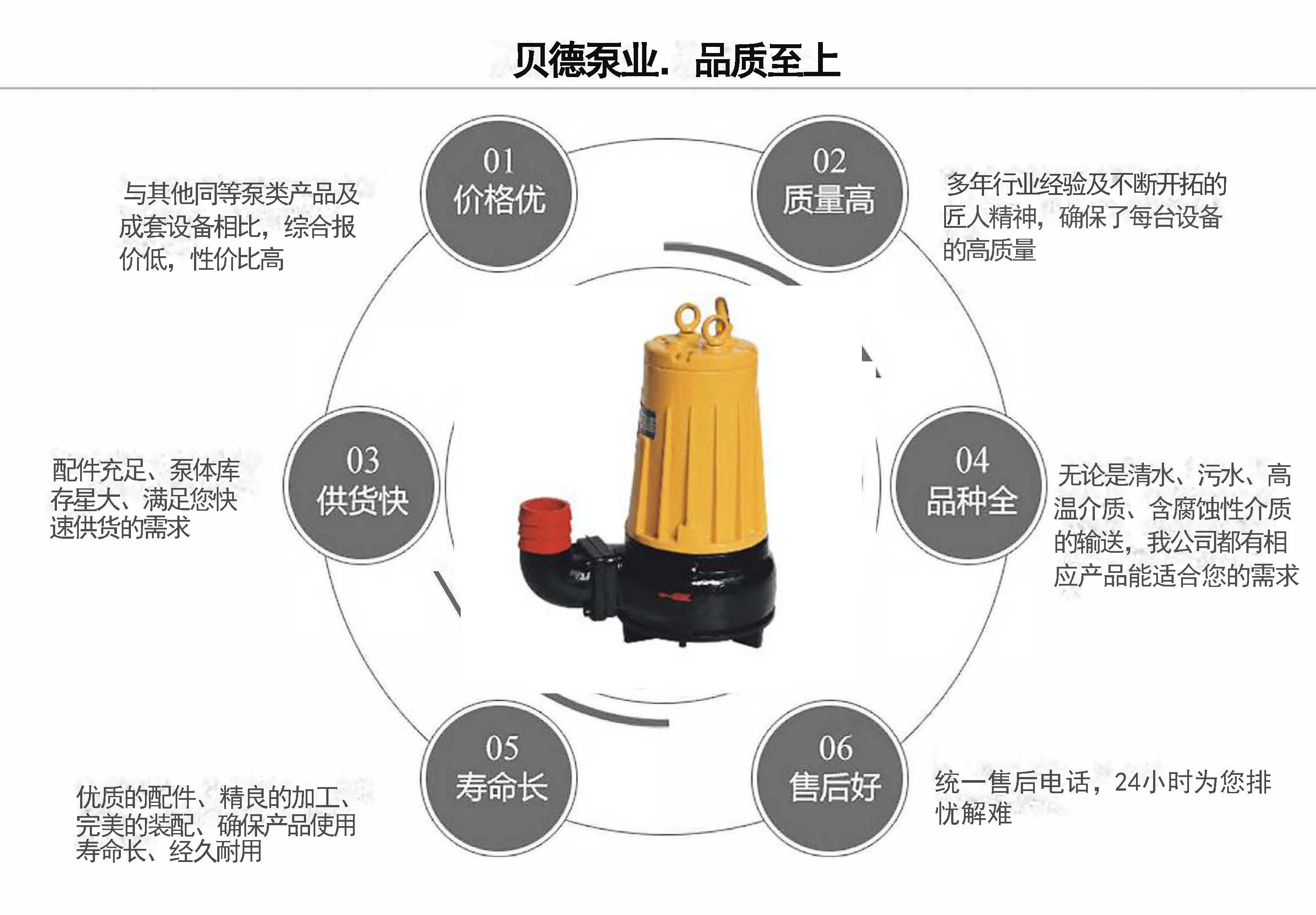 AS、AV型潜水式排污泵