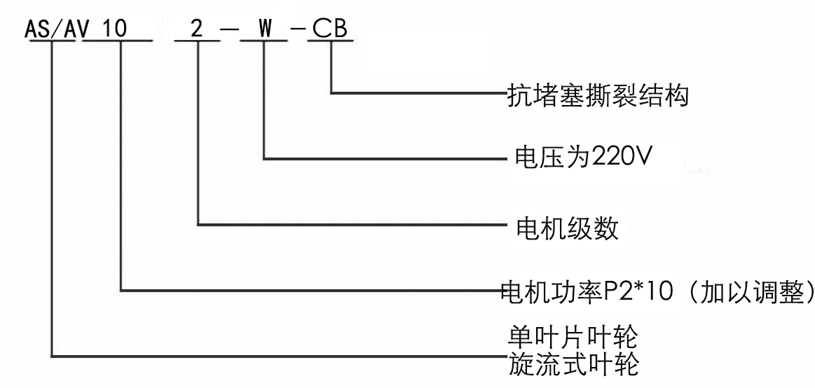 AS、AV型潜水式排污泵