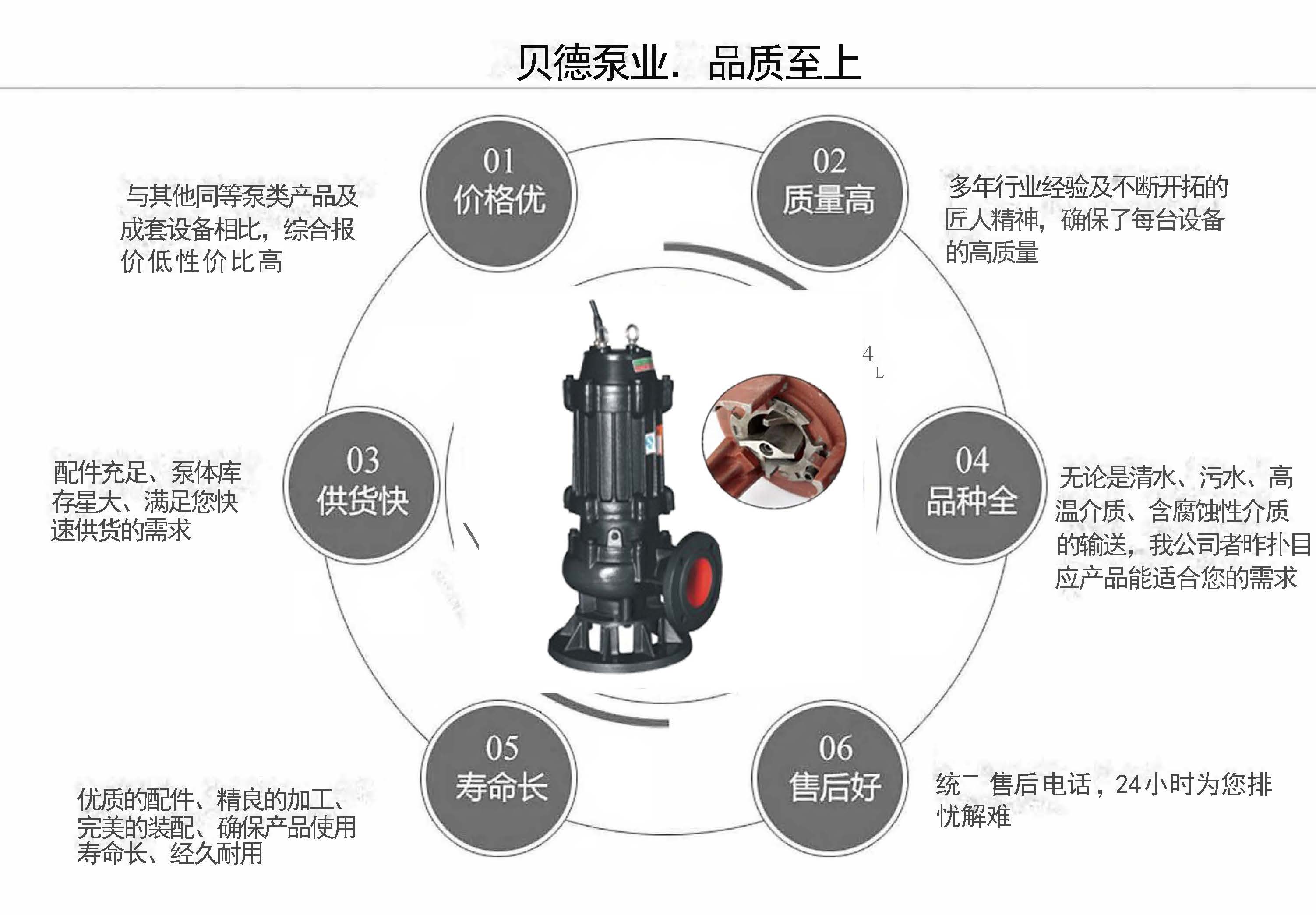 WQK/QG带切割装置潜水排污泵