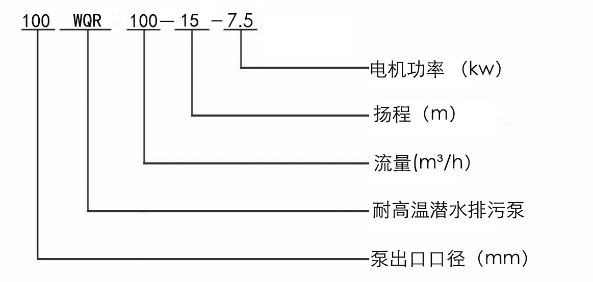 WQR耐高温潜水排污泵