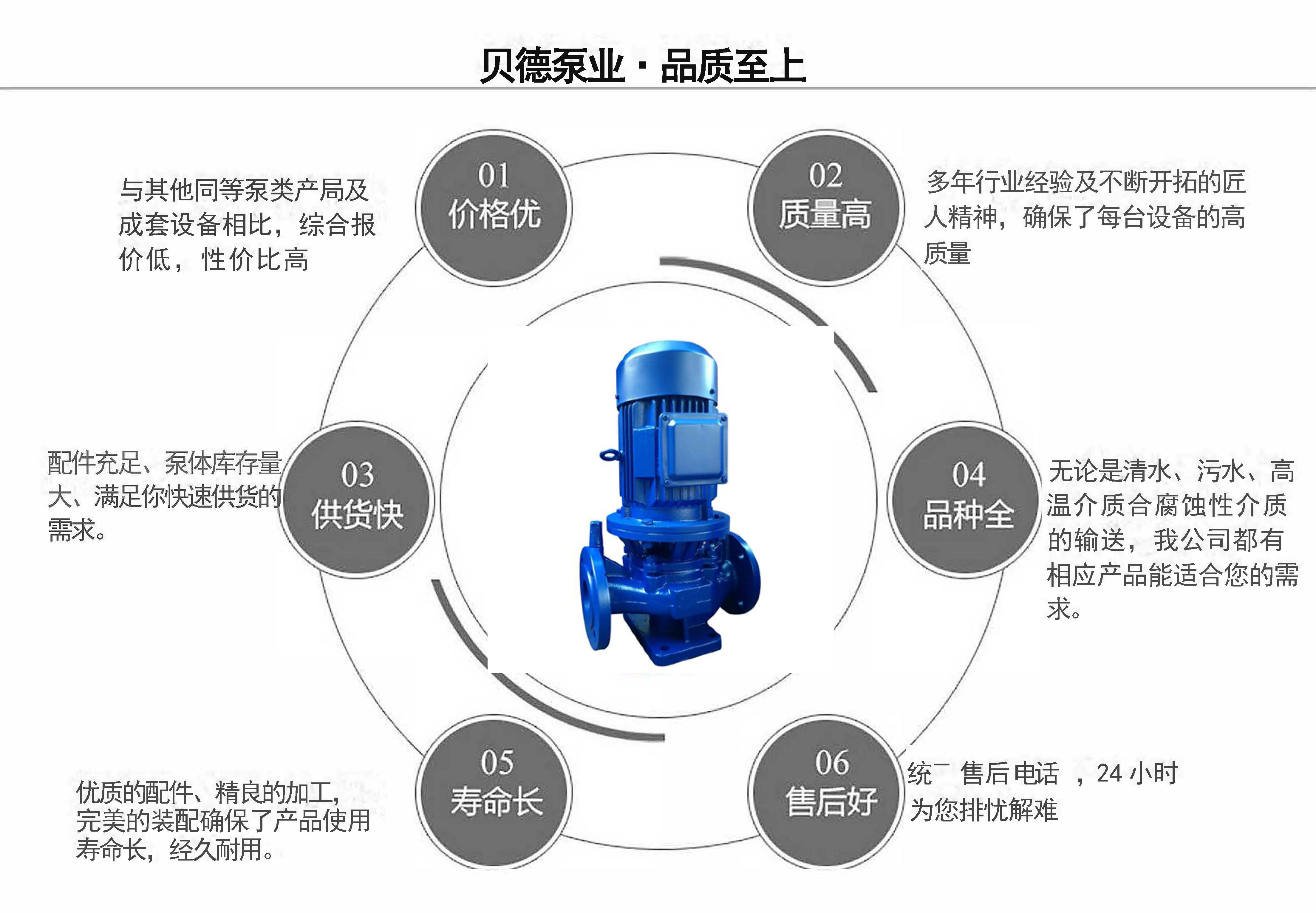 ISG立式单级离心泵