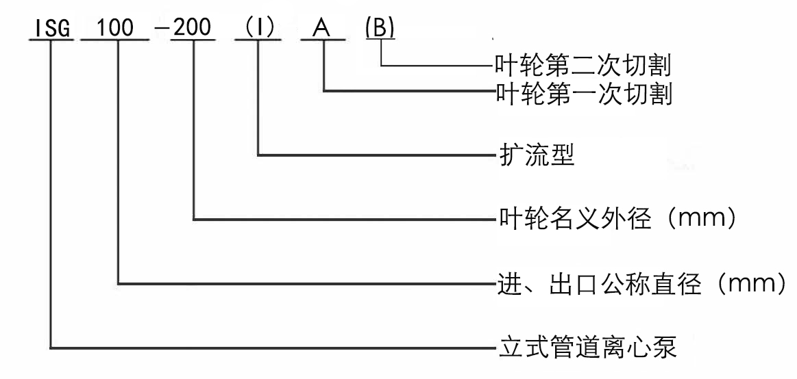 ISG立式单级离心泵