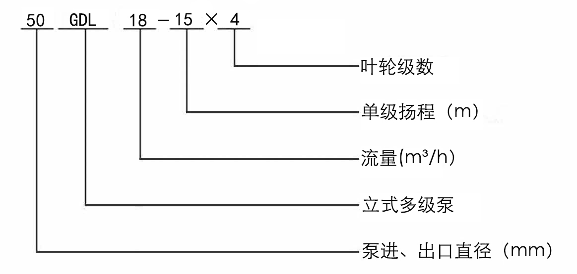 GDL型立式多级泵