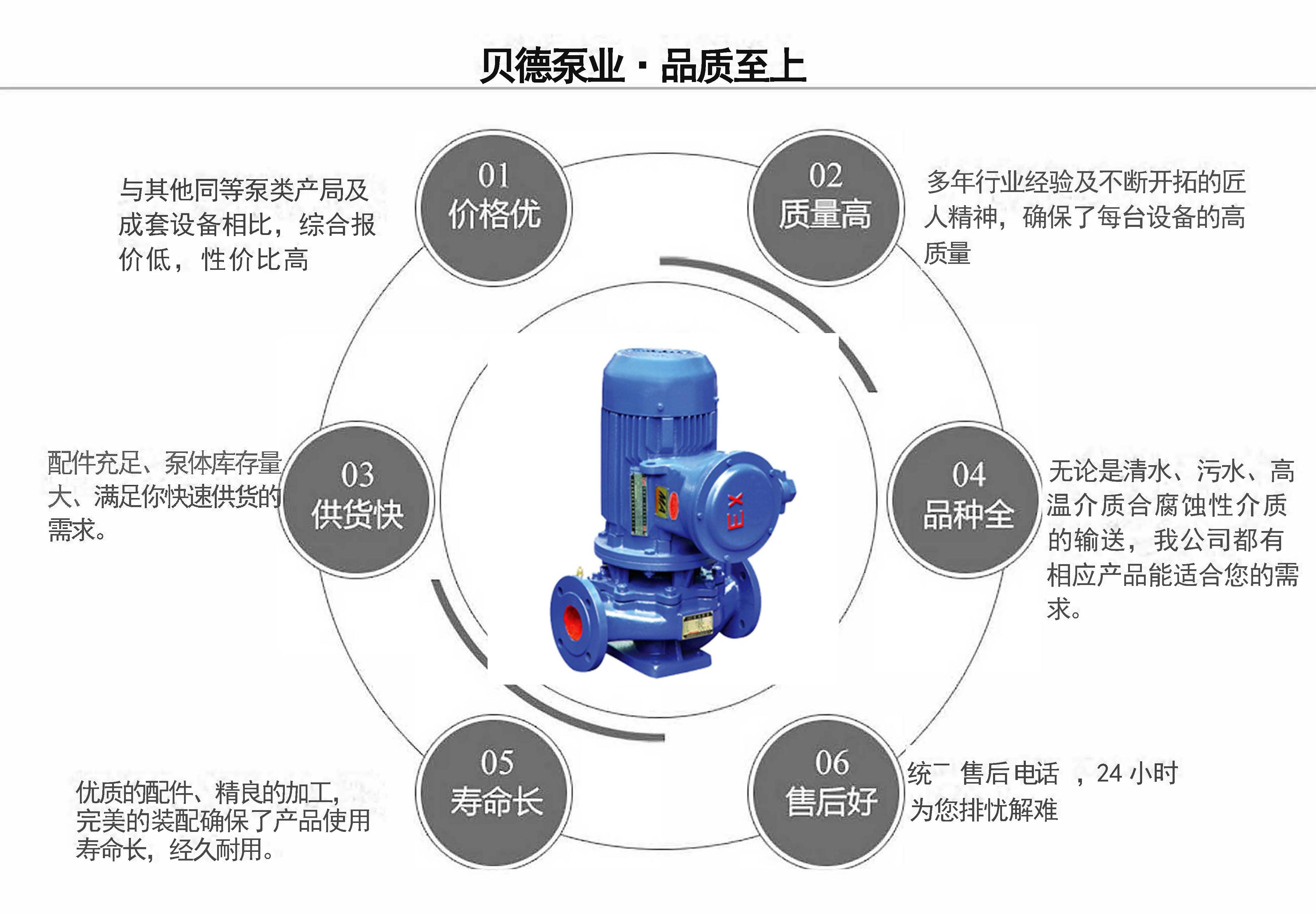 YG管道离心油泵