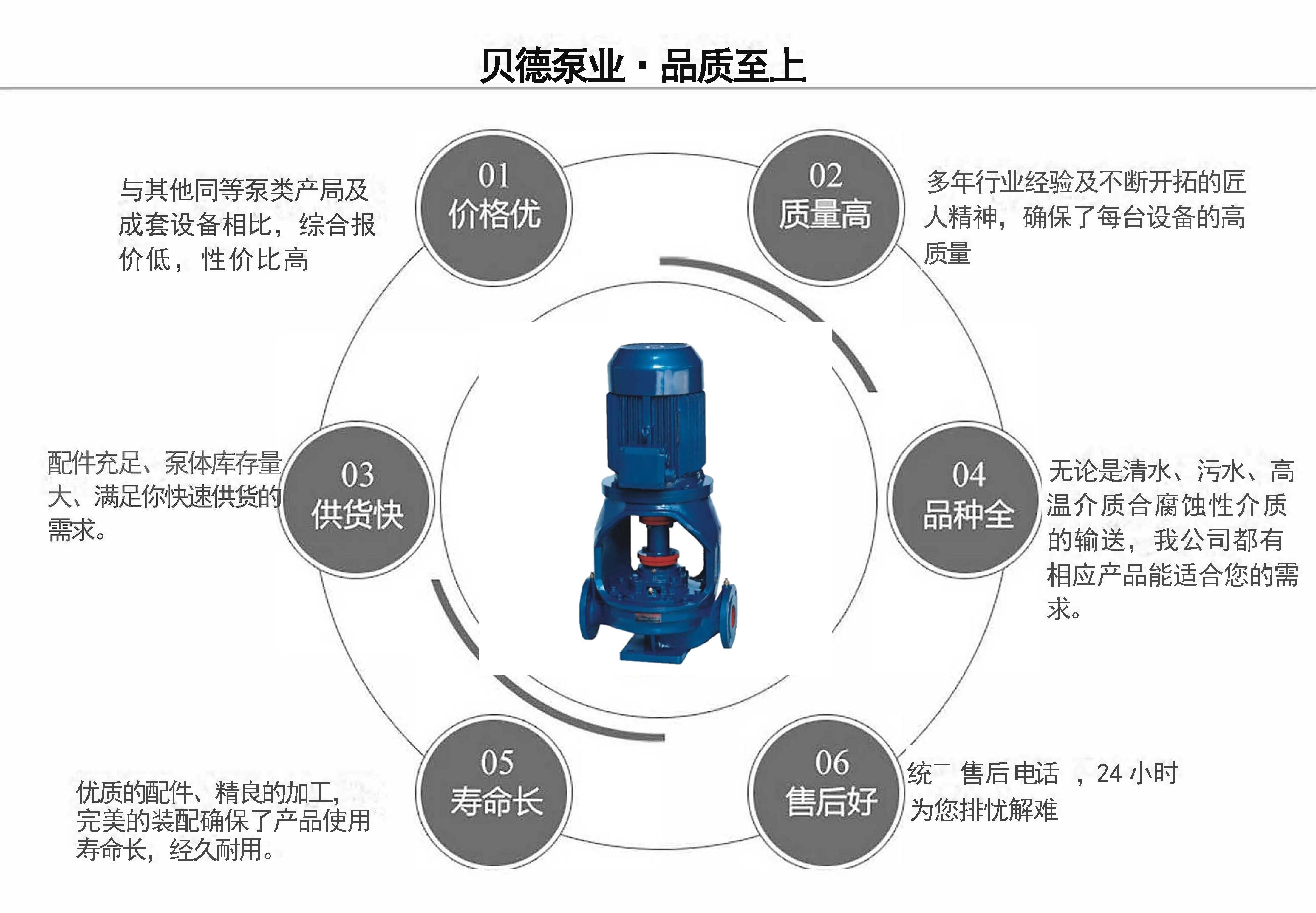 ISGB便拆式离心泵