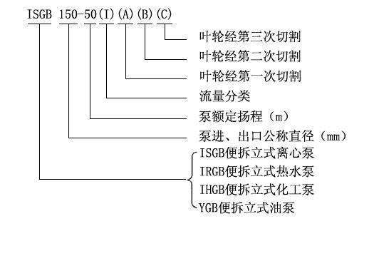 ISGB便拆式离心泵