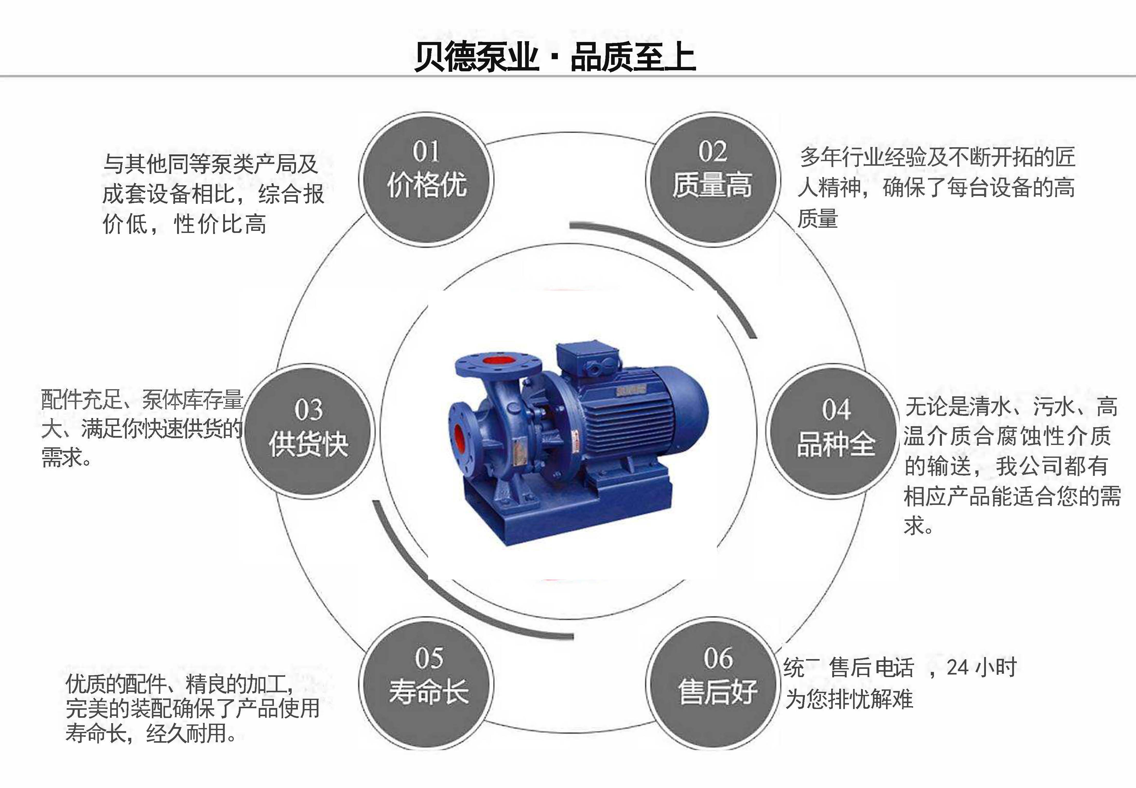 ISW卧式单级离心泵