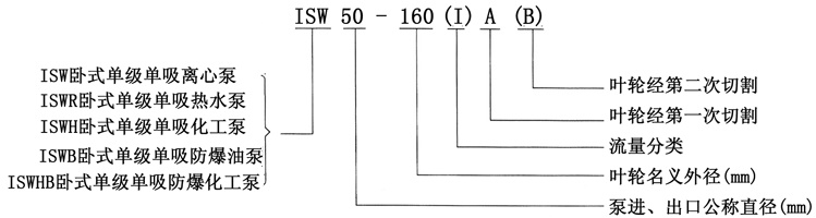 ISW卧式单级离心泵