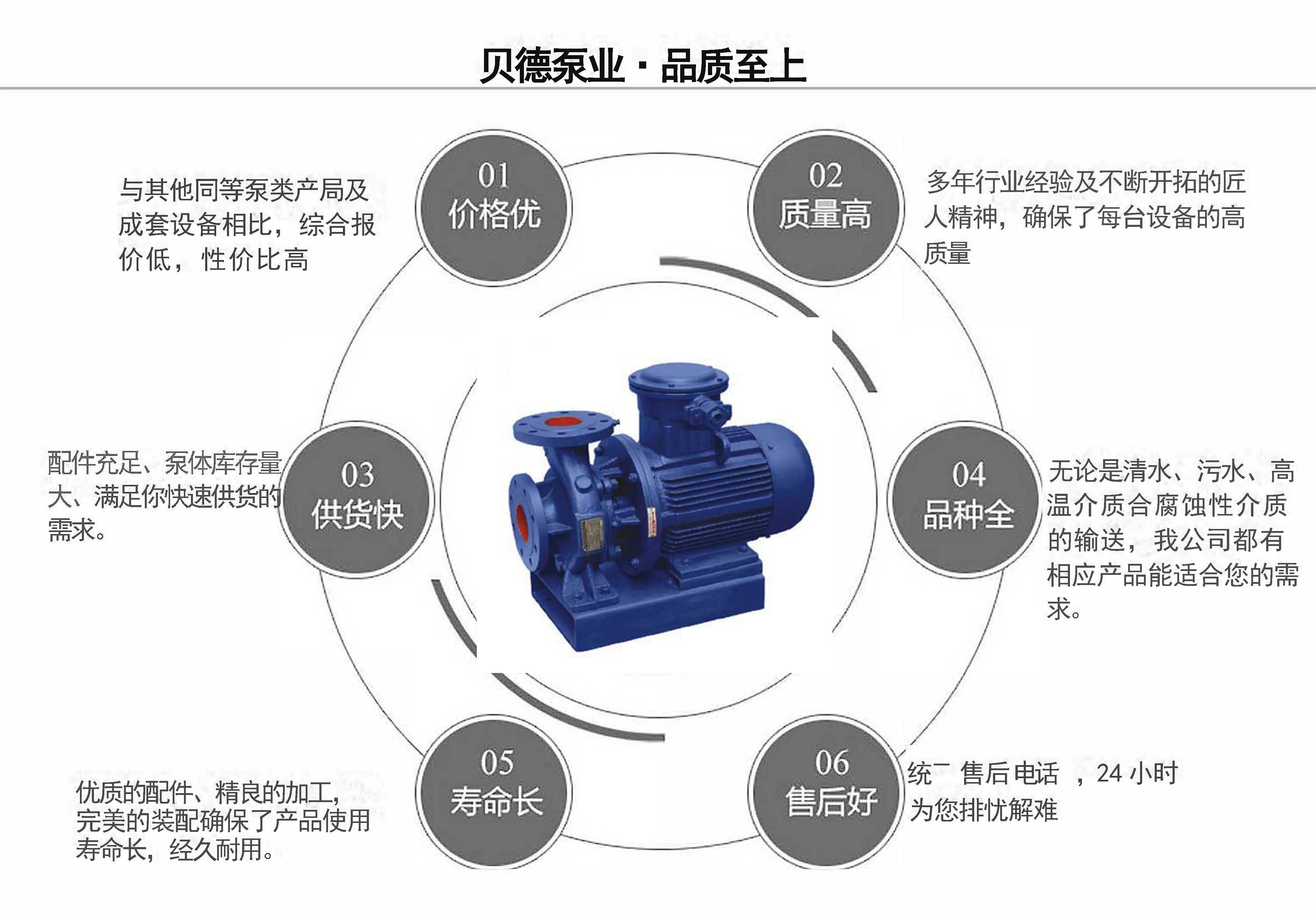 ISWB卧式防爆离心油泵