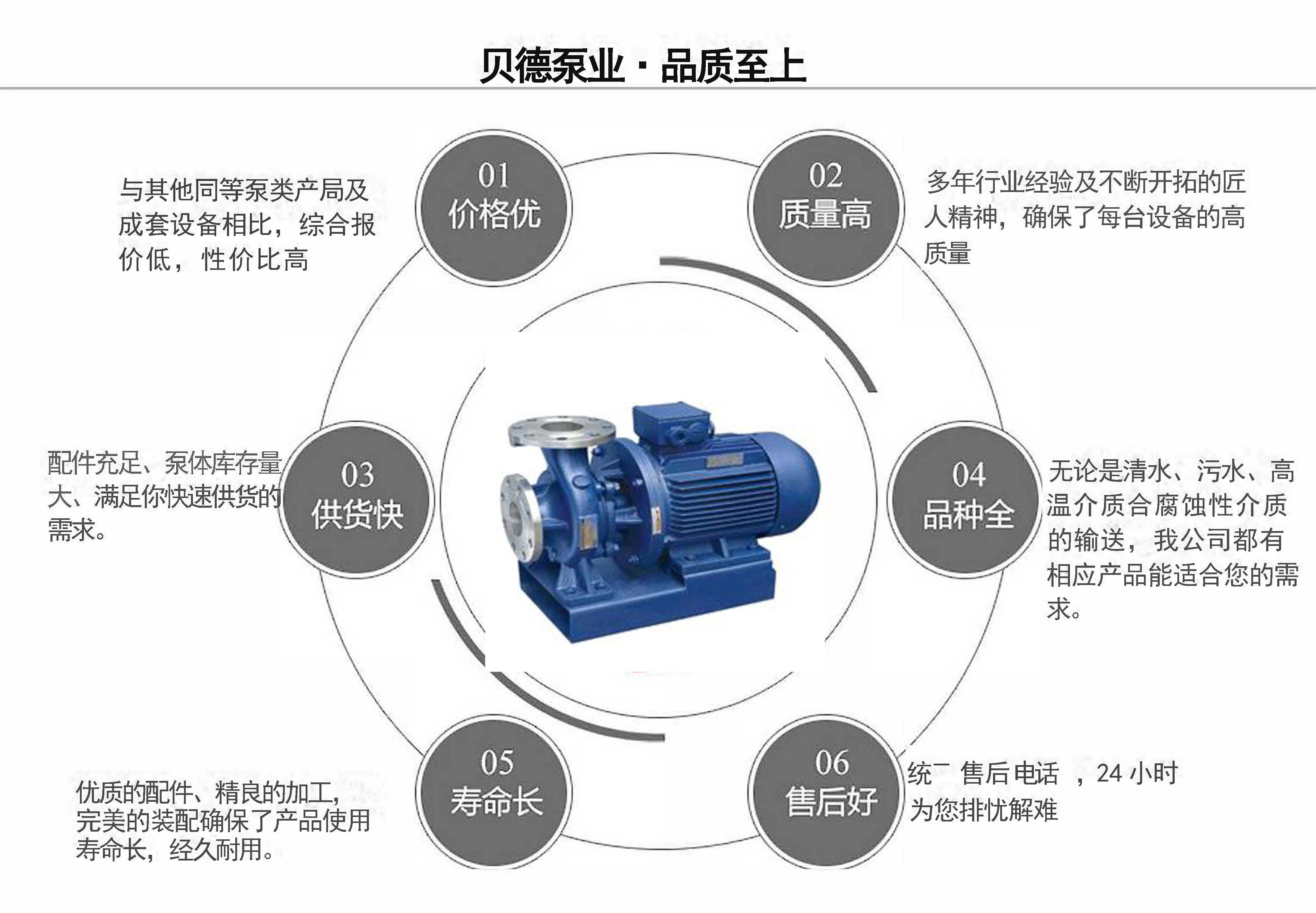 lSWH不锈钢卧式化工泵