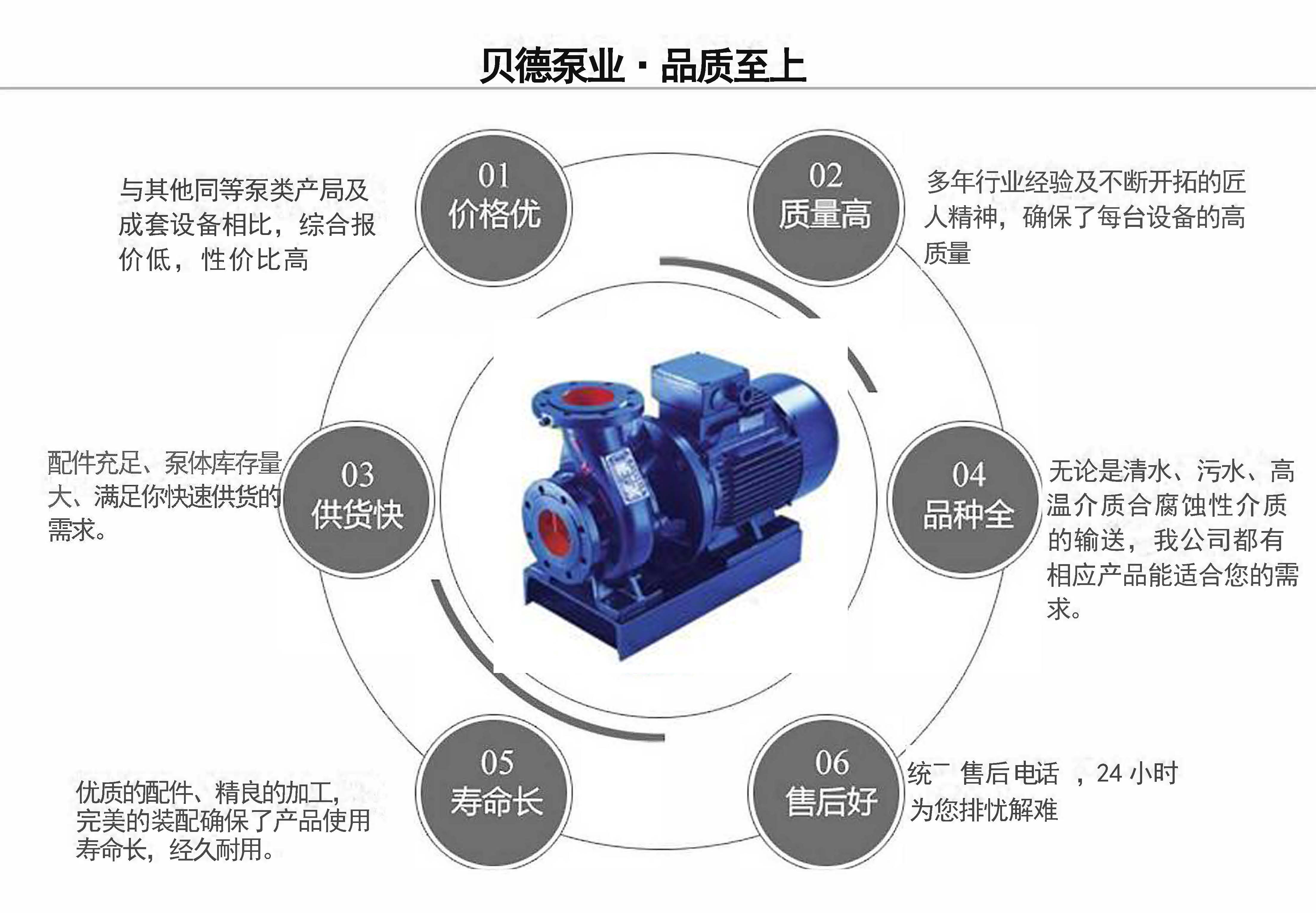 ISWR卧式热水泵离心泵