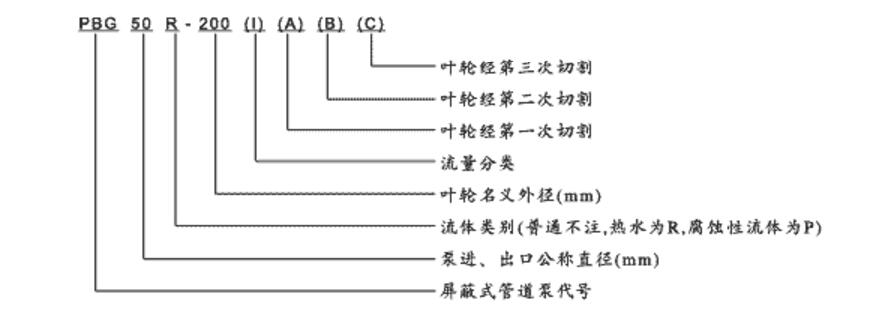 PBG型屏蔽式管道泵