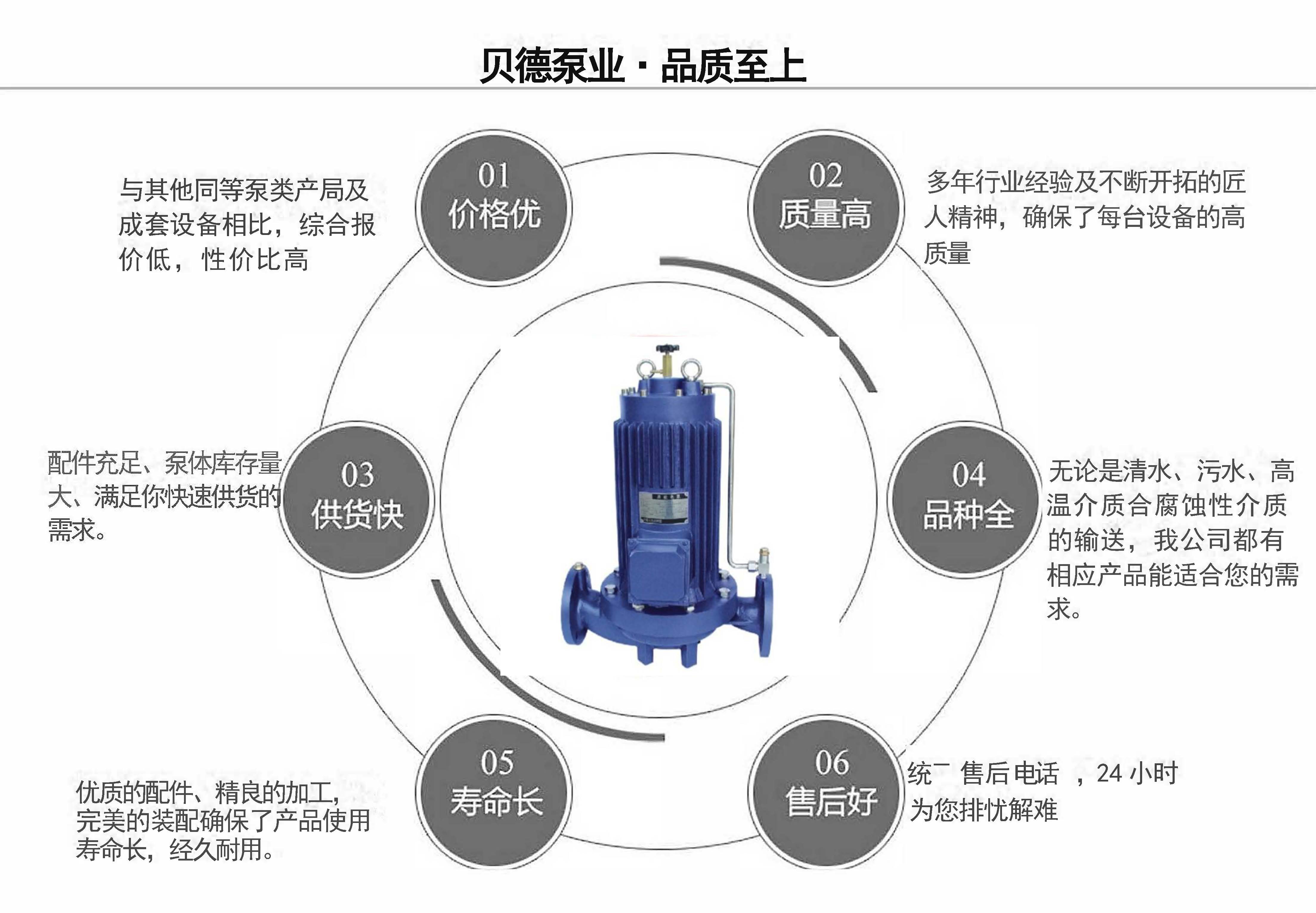 PBG型管道屏蔽泵