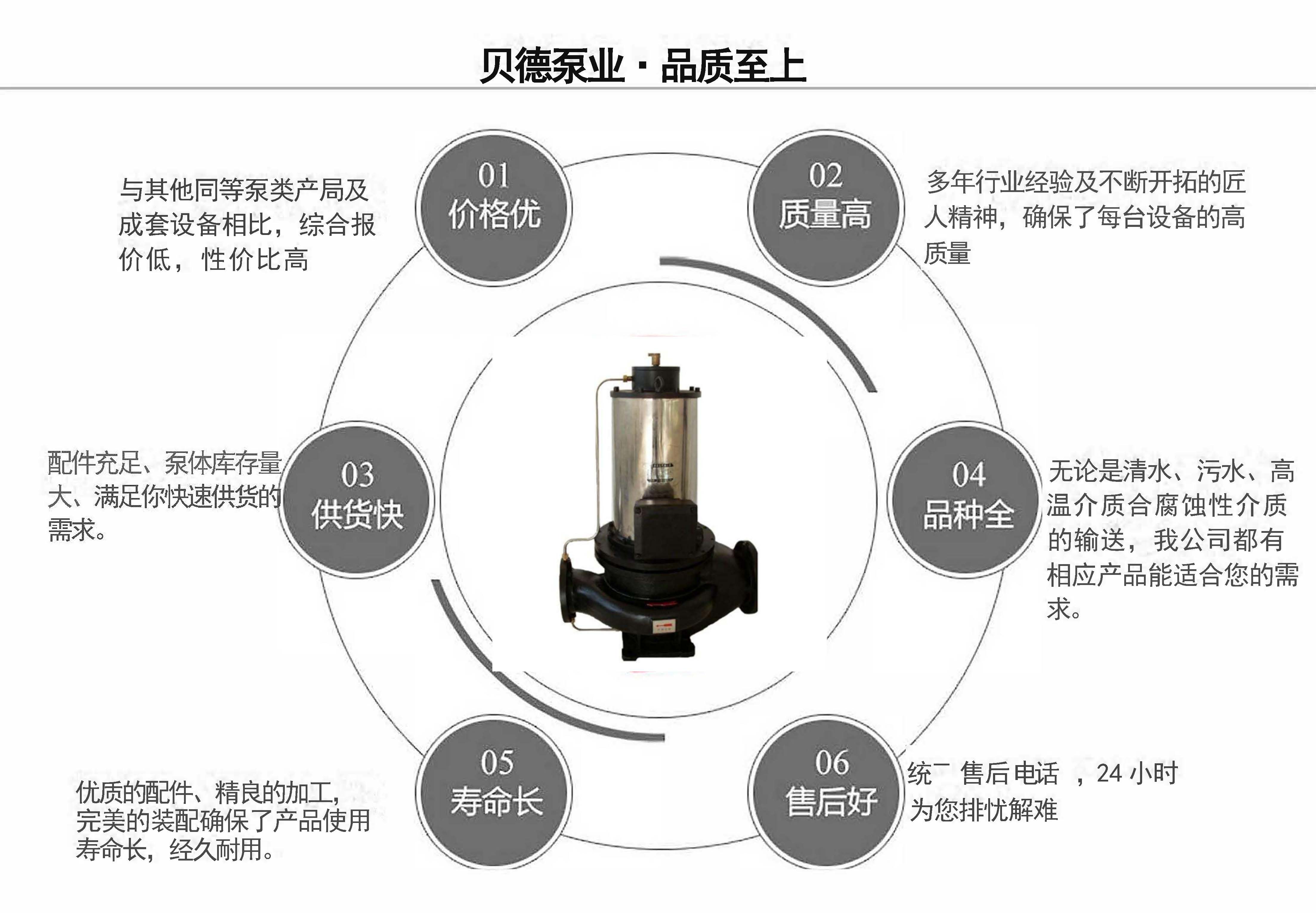 SPG管道循环屏蔽泵