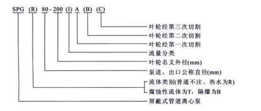 SPG屏蔽管道泵