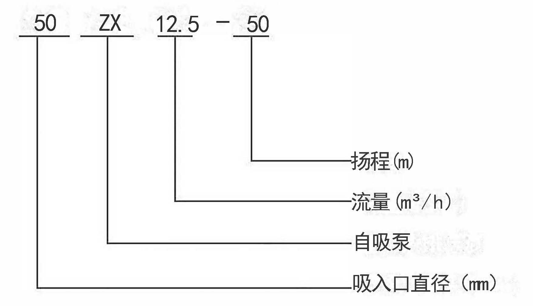 ZX自吸式循环泵