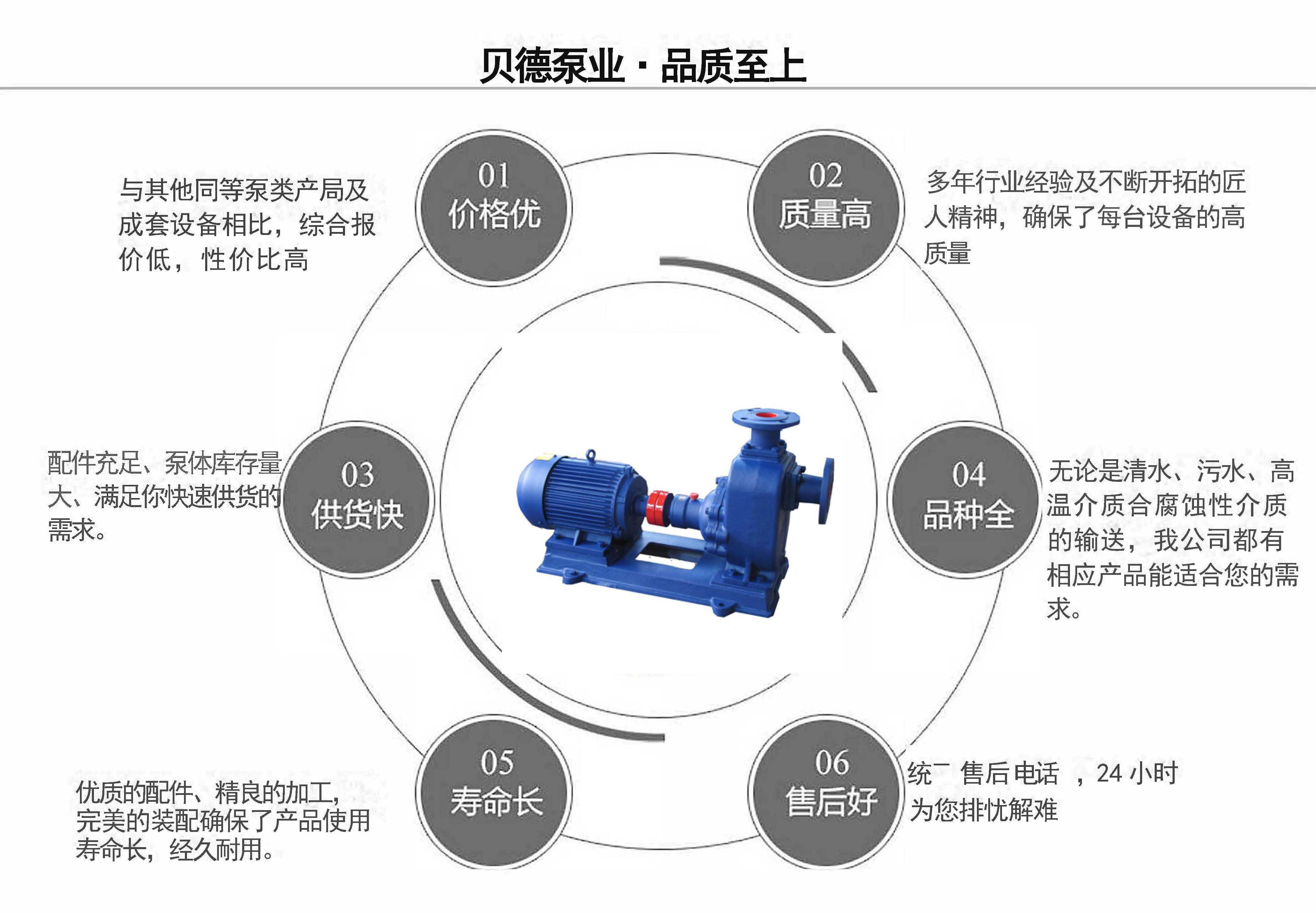 ZX自吸式循环泵