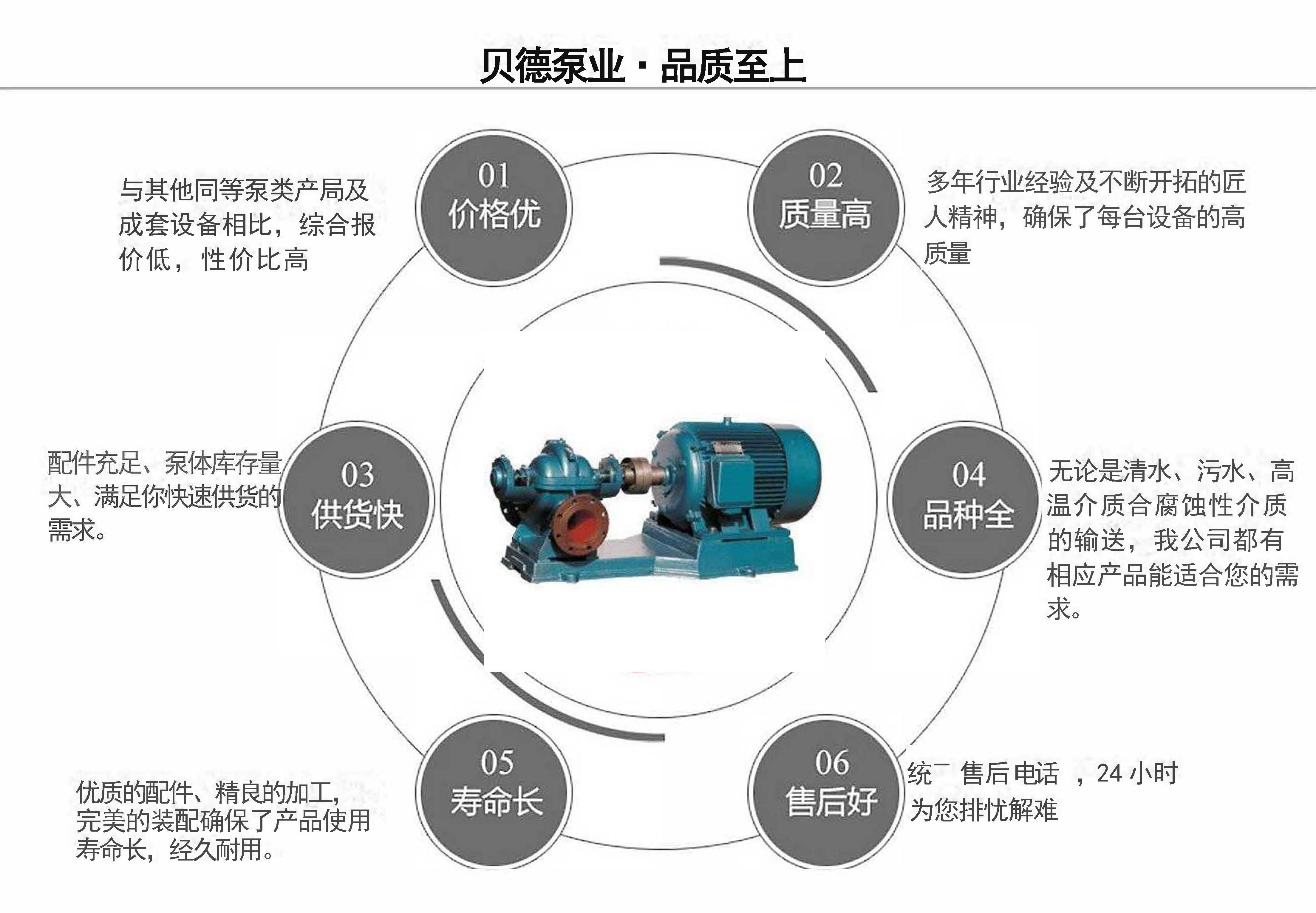 S单级双吸管道泵