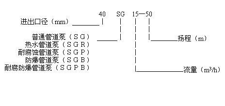 SG系列管道增压泵