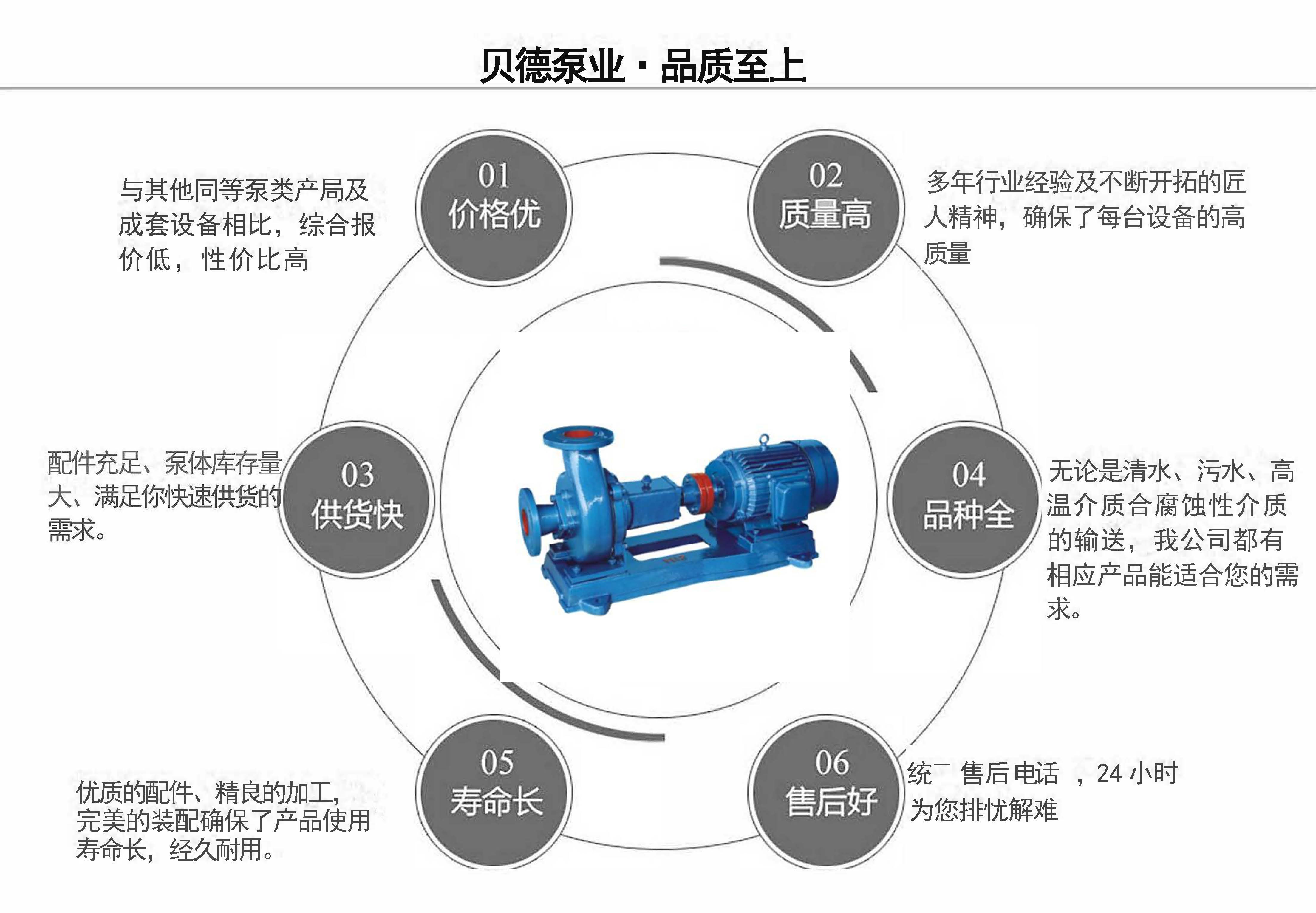 PW/PWF卧式离心排污泵