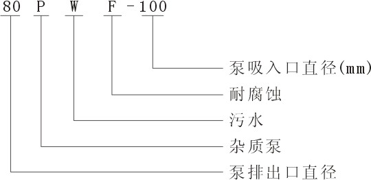 PW/PWF卧式离心排污泵