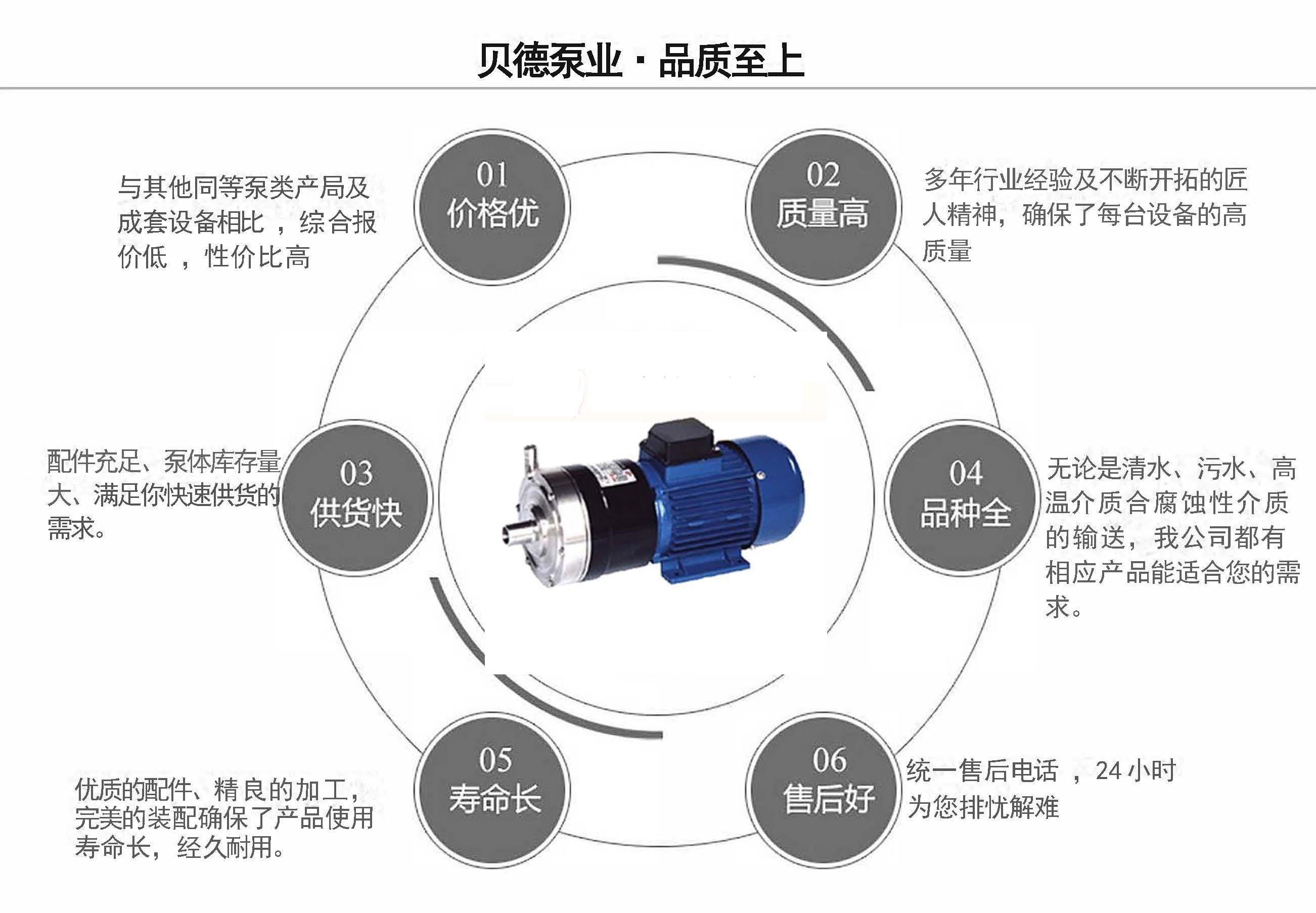 CQ型磁力泵