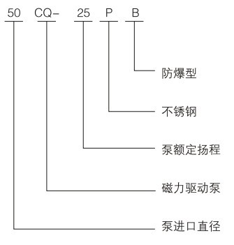 CQ型磁力泵