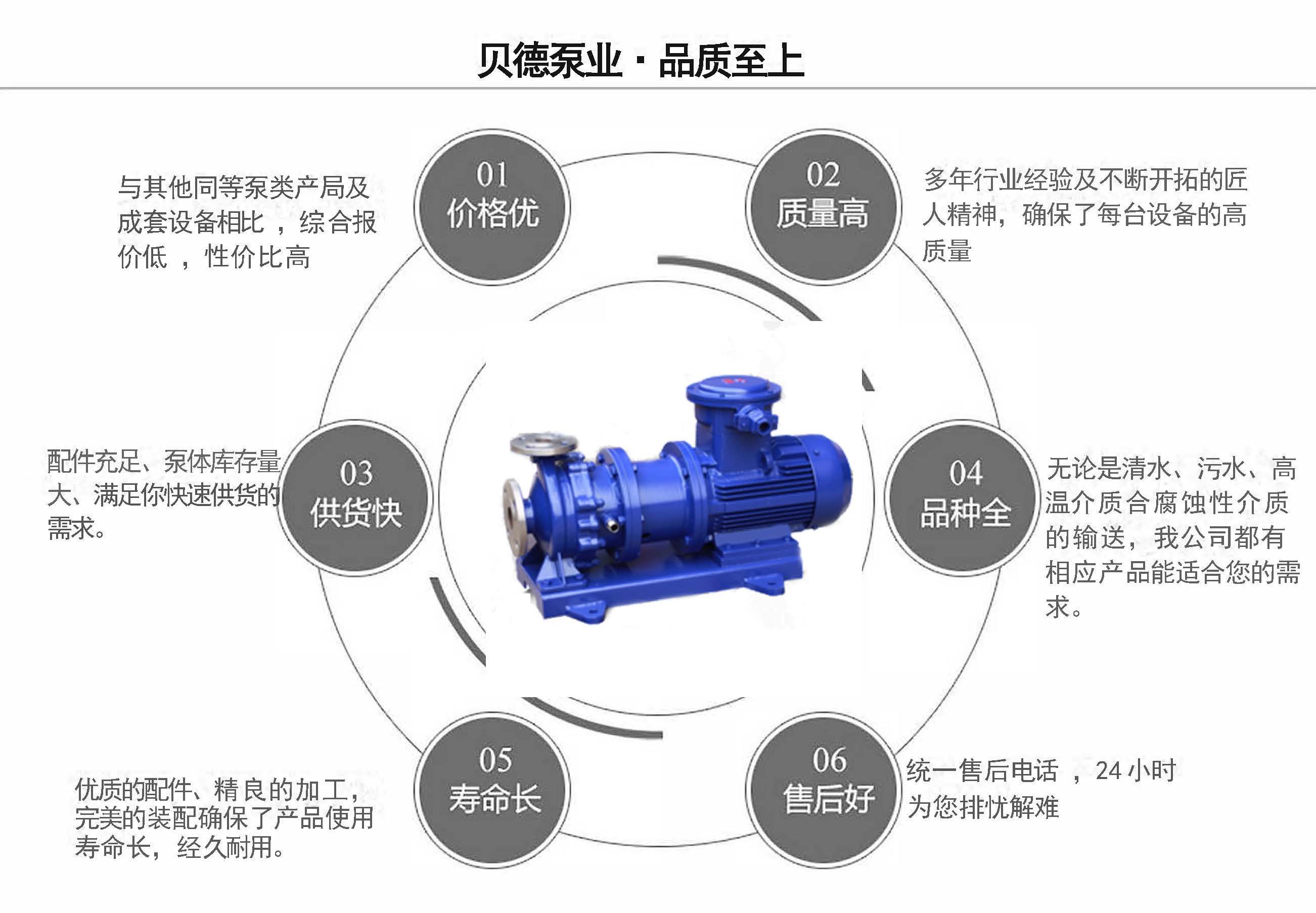 CQB型磁力驱动泵