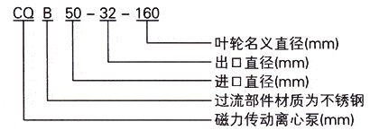 CQB型磁力给水泵