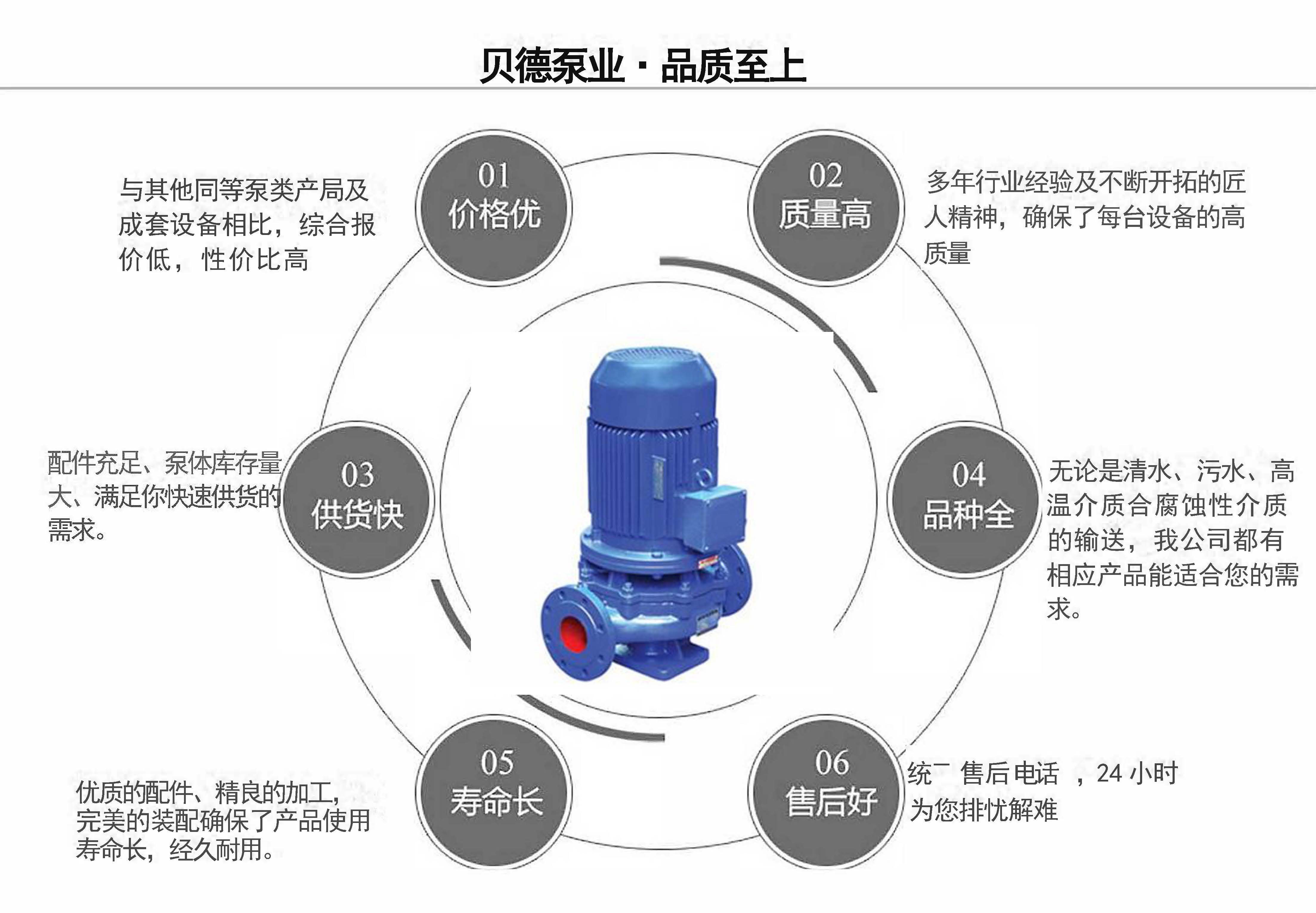 IRG立式热水管道离心泵