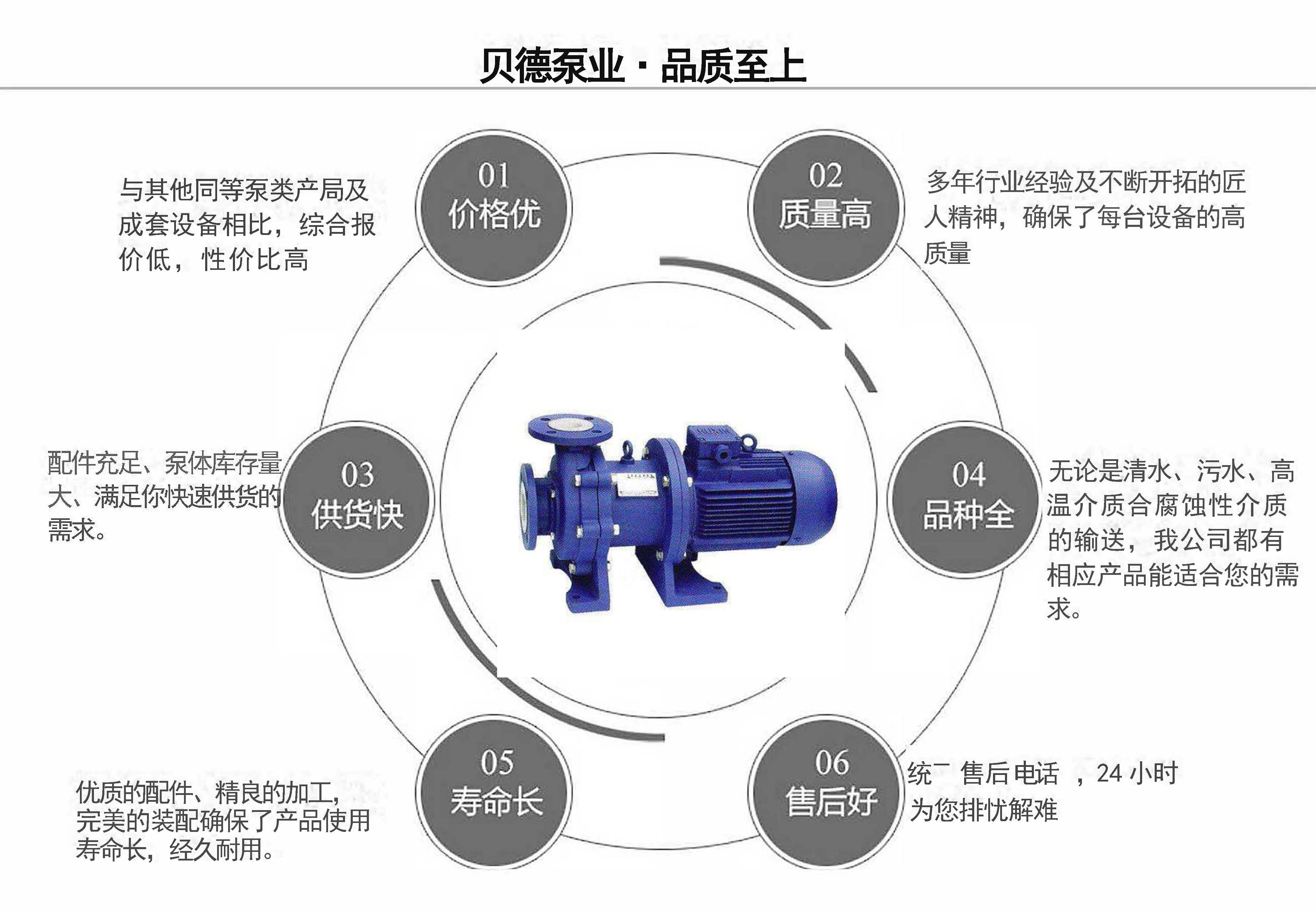 CQB-F全氟、衬氟磁力泵