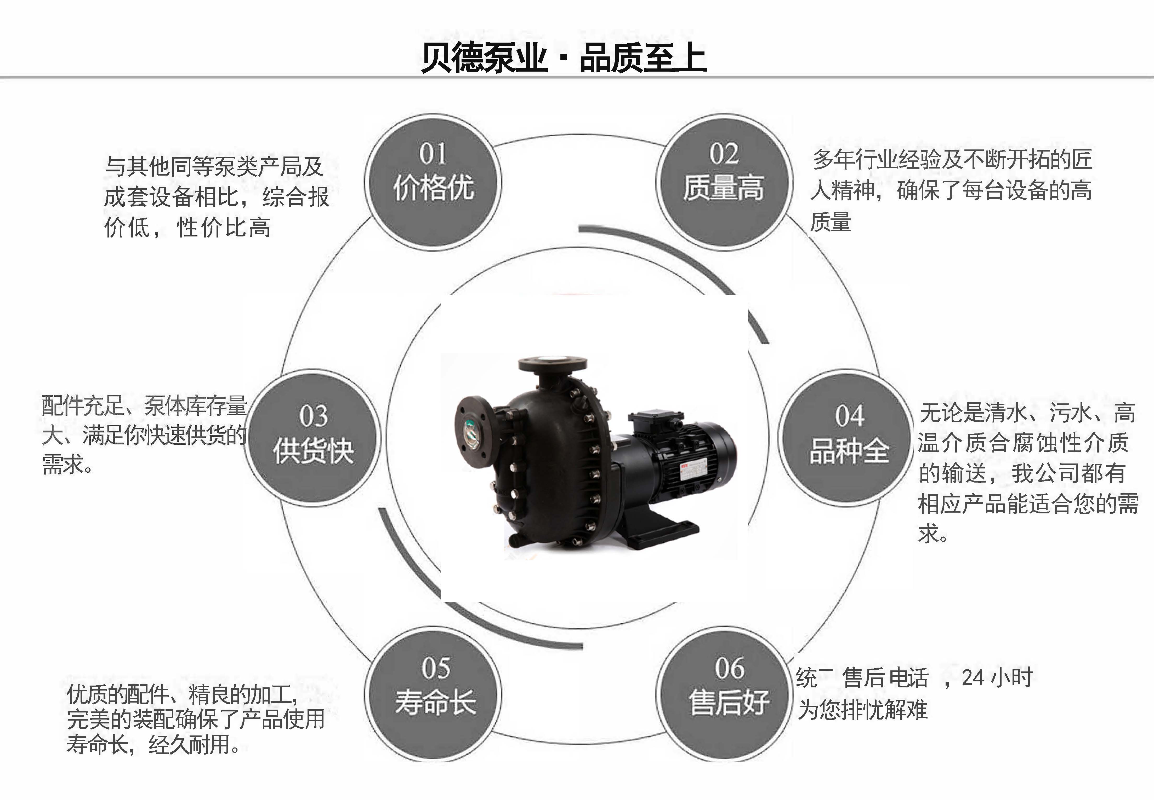 ZBF自吸式塑料磁力泵