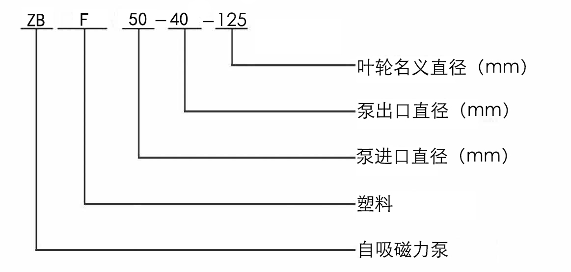 ZBF自吸式塑料磁力泵