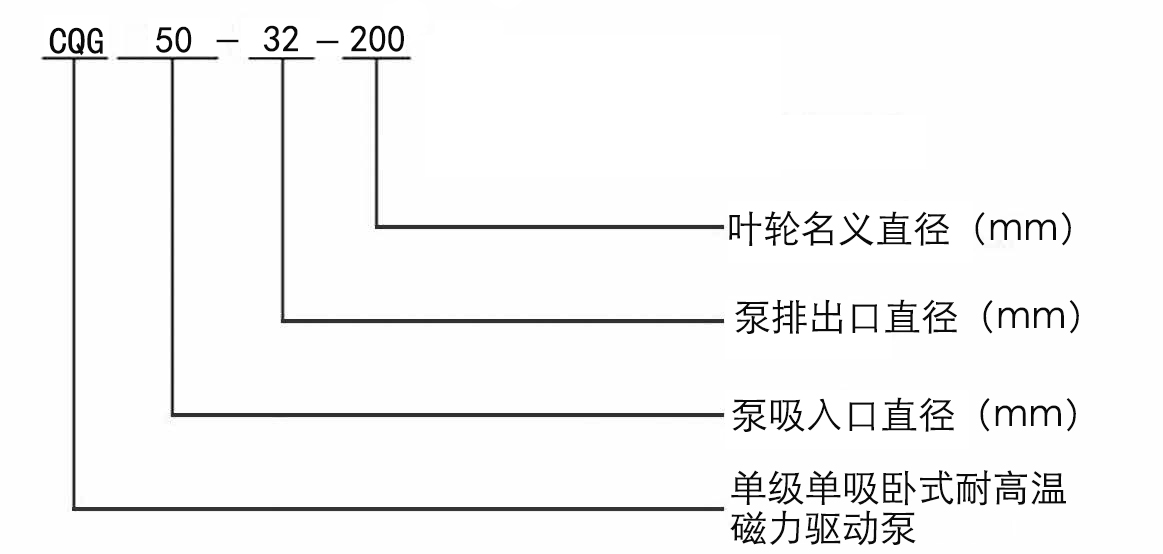 CQG系列耐高温磁力驱动泵