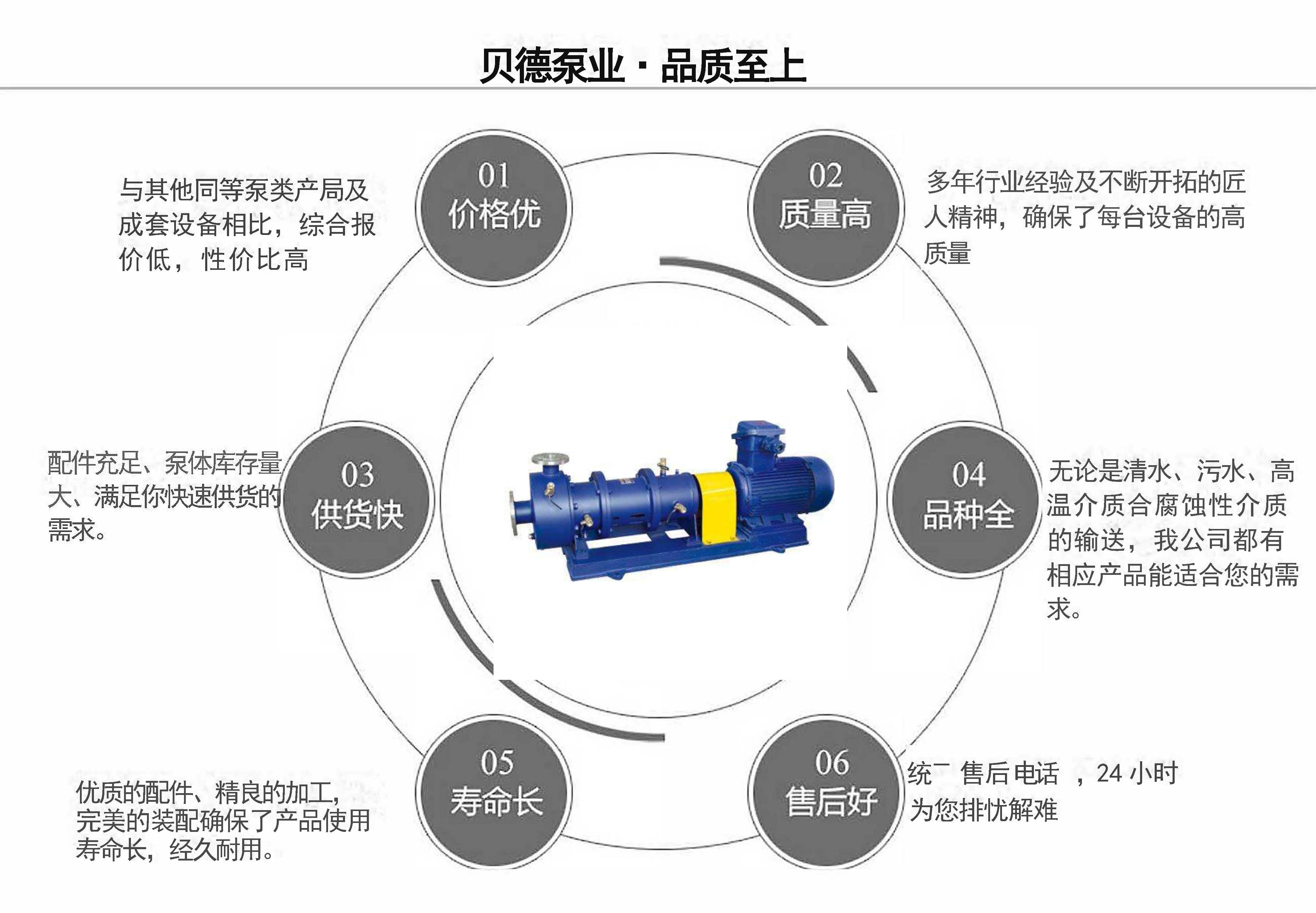 CQG系列耐高温磁力驱动泵