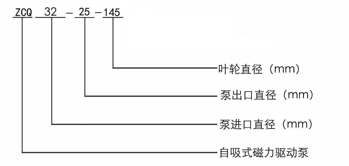 ZCQ自吸式磁力给水泵